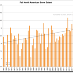 NOAA Temperature Adjustments Are Not Credible | Real Climate Science